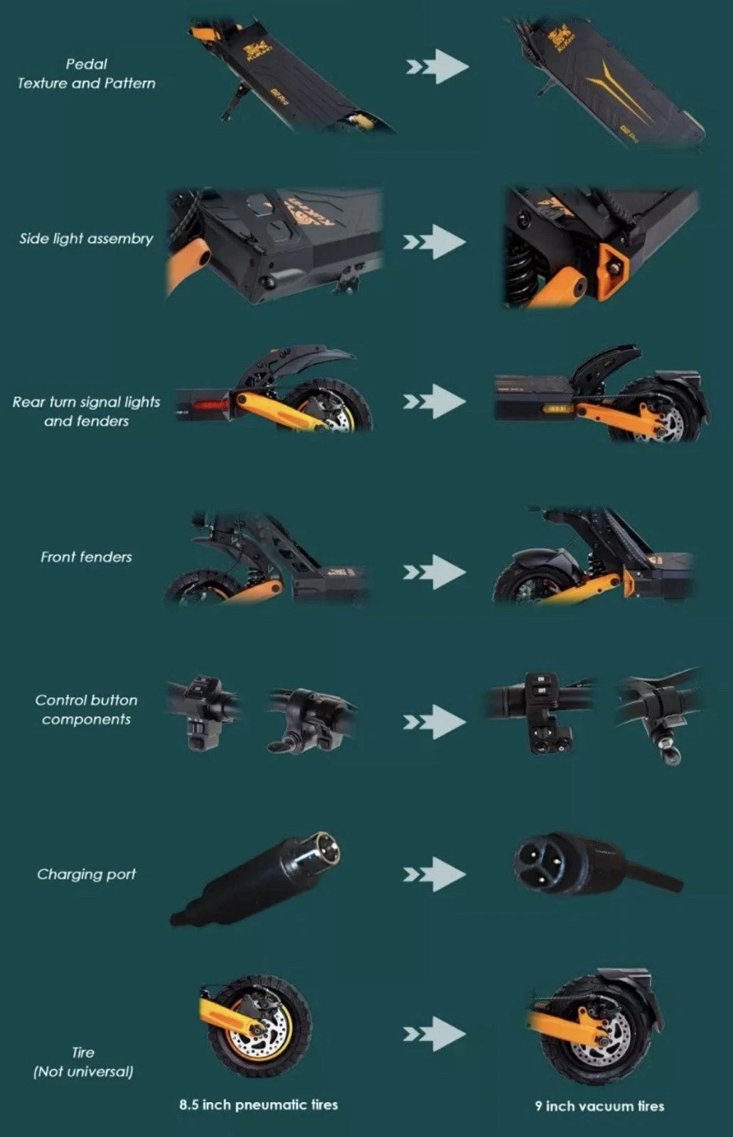 KuKirin G2Pro E-Scooter 15Ah Klappbar Offroad 600W Motor E-Scooter Roller 55KM